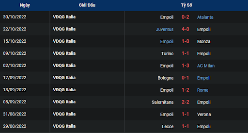 phong-do-1-empoli-vs-sassuolo-2100-ngay-05-11-2022-serie-a