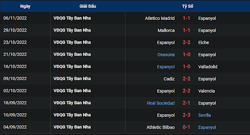 phong-do-1-espanyol-vs-villarreal-0200-ngay-10-11-2022-la-liga