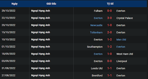 phong-do-1-everton-vs-leicester-0030-ngay-06-11-2022-ngoai-hang-anh