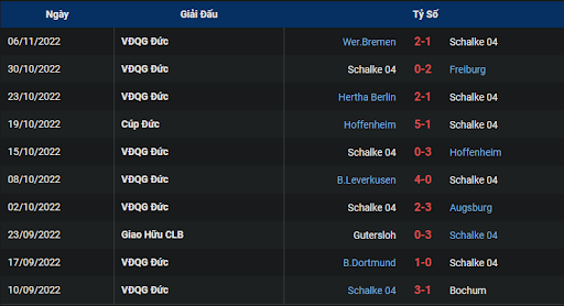 phong-do-1-fc-schalke-04-vs-fsv-mainz-05-0230-ngay-10-11-2022-bundesliga