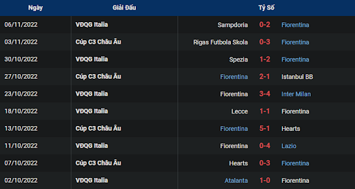 phong-do-1-fiorentina-vs-salernitana-0245-ngay-10-11-2022-serie-a