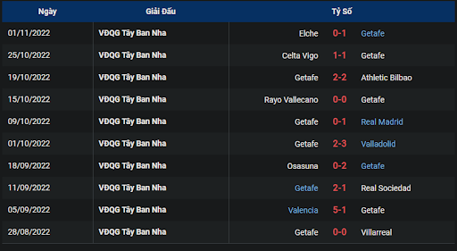 phong-do-1-getafe-vs-cadiz-2000-ngay-05-11-2022-la-liga