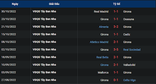 phong-do-1-girona-vs-athletic-club-0300-ngay-05-11-2022-la-liga