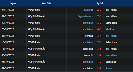 phong-do-1-inter-vs-bologna-0245-ngay-10-11-2022-serie-a