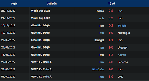 phong-do-1-iran-vs-usa-0200-ngay-30-11-2022-world-cup