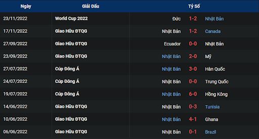 phong-do-1-japan-vs-costa-rica-1700-ngay-27-11-2022-world-cup