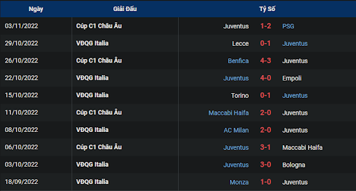 phong-do-1-juventus-vs-inter-0245-ngay-07-11-2022-serie-a