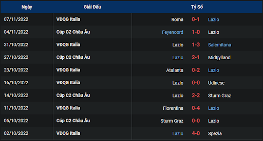 phong-do-1-lazio-vs-monza-0245-ngay-11-11-2022-serie-a
