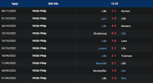 phong-do-1-lille-vs-angers-2100-ngay-13-11-2022-ligue-1