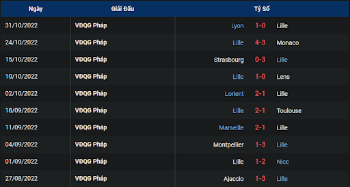 phong-do-1-lille-vs-rennes-2100-ngay-06-11-2022-ligue-1