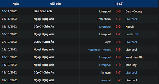 phong-do-1-liverpool-vs-southampton-2200-ngay-12-11-2022-ngoai-hang-anh