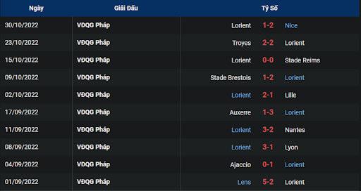 phong-do-1-lorient-vs-paris-saint-germain-1900-ngay-06-11-2022-ligue-1
