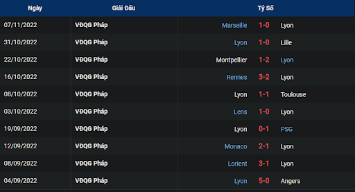 phong-do-1-lyon-vs-nice-0300-ngay-12-11-2022-ligue-1