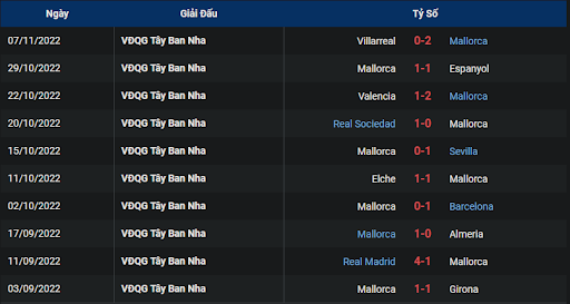 phong-do-1-mallorca-vs-atletico-madrid-0330-ngay-10-11-2022-la-liga