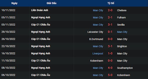 phong-do-1-manchester-city-vs-brentford-1930-ngay-12-11-2022-ngoai-hang-anh