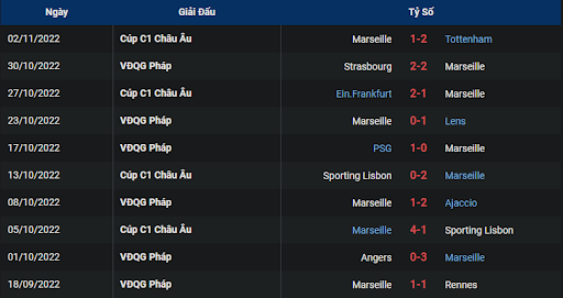 phong-do-1-marseille-vs-lyon-0245-ngay-07-11-2022-ligue-1