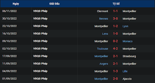 phong-do-1-montpellier-vs-reims-2100-ngay-13-11-2022-ligue-1
