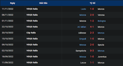 phong-do-1-monza-vs-salernitana-2100-ngay-13-11-2022-serie-a