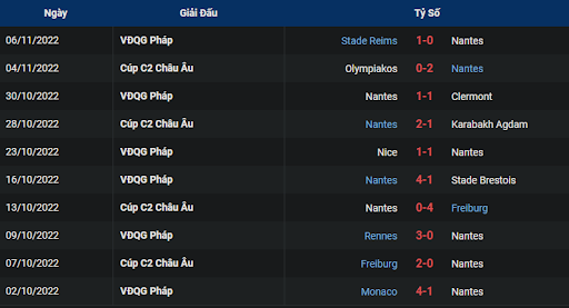 phong-do-1-nantes-vs-ajaccio-2100-ngay-13-11-2022-ligue-1