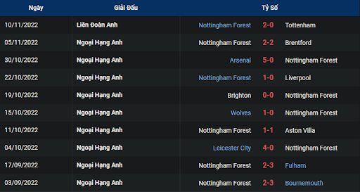 phong-do-1-nottingham-forest-vs-crystal-palace-2200-ngay-12-11-2022-ngoai-hang-anh
