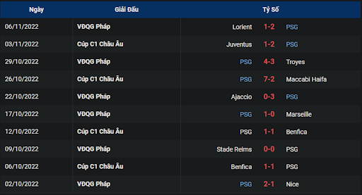 phong-do-1-paris-saint-germain-vs-auxerre-1900-ngay-13-11-2022-ligue-1