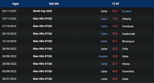 phong-do-1-qatar-vs-senegal-2000-ngay-25-11-2022-world-cup