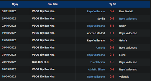 phong-do-1-rayo-vallecano-vs-celta-vigo-0100-ngay-11-11-2022-la-liga