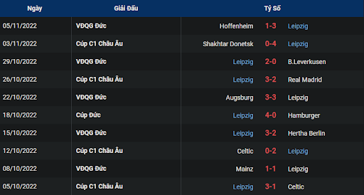 phong-do-1-rb-leipzig-vs-sc-freiburg-0230-ngay-10-11-2022-bundesliga