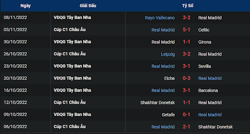 phong-do-1-real-madrid-vs-cadiz-0330-ngay-11-11-2022-la-liga
