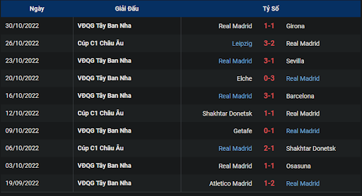 phong-do-1-real-madrid-vs-celtic-0045-ngay-03-11-2022-champions-league