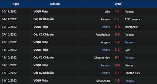 phong-do-1-rennes-vs-toulouse-0300-ngay-13-11-2022-ligue-1