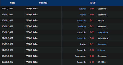 phong-do-1-sassuolo-vs-as-roma-0030-ngay-10-11-2022-serie-a