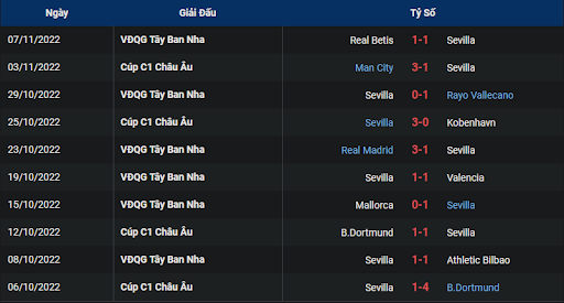 phong-do-1-sevilla-vs-real-sociedad-0100-ngay-10-11-2022-la-liga