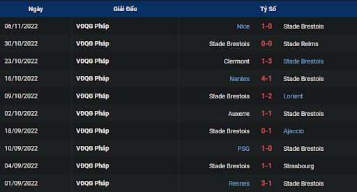 phong-do-1-stade-brestois-29-vs-estac-troyes-2100-ngay-13-11-2022-ligue-1