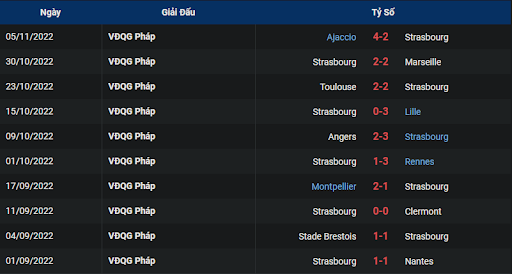 phong-do-1-strasbourg-vs-lorient-2305-ngay-13-11-2022-ligue-1