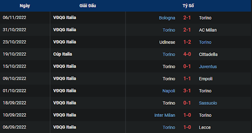phong-do-1-torino-vs-sampdoria-0245-ngay-10-11-2022-serie-a