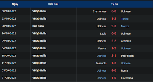 phong-do-1-udinese-vs-lecce-0245-ngay-05-11-2022-serie-a