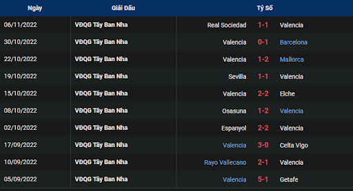 phong-do-1-valencia-vs-real-betis-0200-ngay-11-11-2022-la-liga