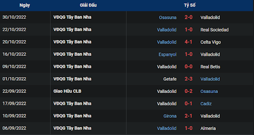 phong-do-1-valladolid-vs-elche-2215-ngay-05-11-2022-la-liga