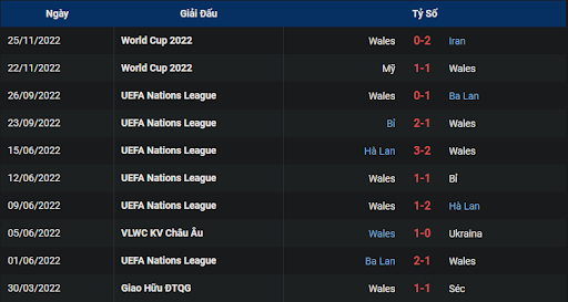 phong-do-1-wales-vs-england-0200-ngay-30-11-2022-world-cup