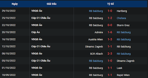 phong-do-2-ac-milan-vs-red-bull-salzburg-0300-ngay-03-11-2022-champions-league