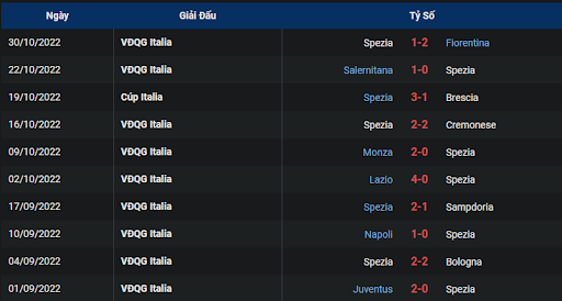 phong-do-2-ac-milan-vs-spezia-0245-ngay-06-11-2022-serie-a