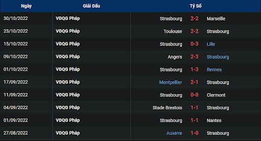 phong-do-2-ajaccio-vs-strasbourg-2300-ngay-05-11-2022-ligue-1