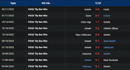 phong-do-2-almeria-vs-getafe-0100-ngay-10-11-2022-la-liga