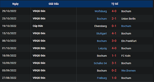 phong-do-2-borussia-dortmund-vs-vfl-bochum-2130-ngay-05-11-2022-bundesliga