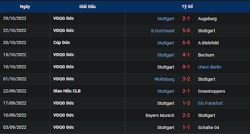 phong-do-2-borussia-monchengladbach-vs-vfb-stuttgart-0230-ngay-05-11-2022-bundesliga