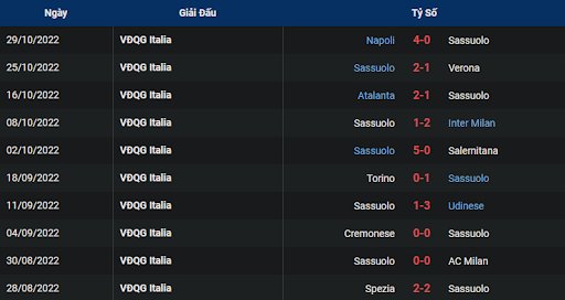 phong-do-2-empoli-vs-sassuolo-2100-ngay-05-11-2022-serie-a