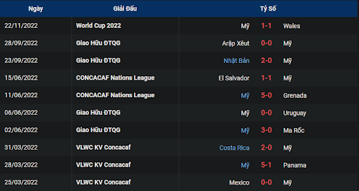 phong-do-2-england-vs-usa-0200-ngay-26-11-2022-world-cup
