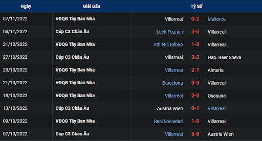 phong-do-2-espanyol-vs-villarreal-0200-ngay-10-11-2022-la-liga