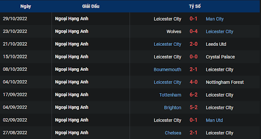 phong-do-2-everton-vs-leicester-0030-ngay-06-11-2022-ngoai-hang-anh